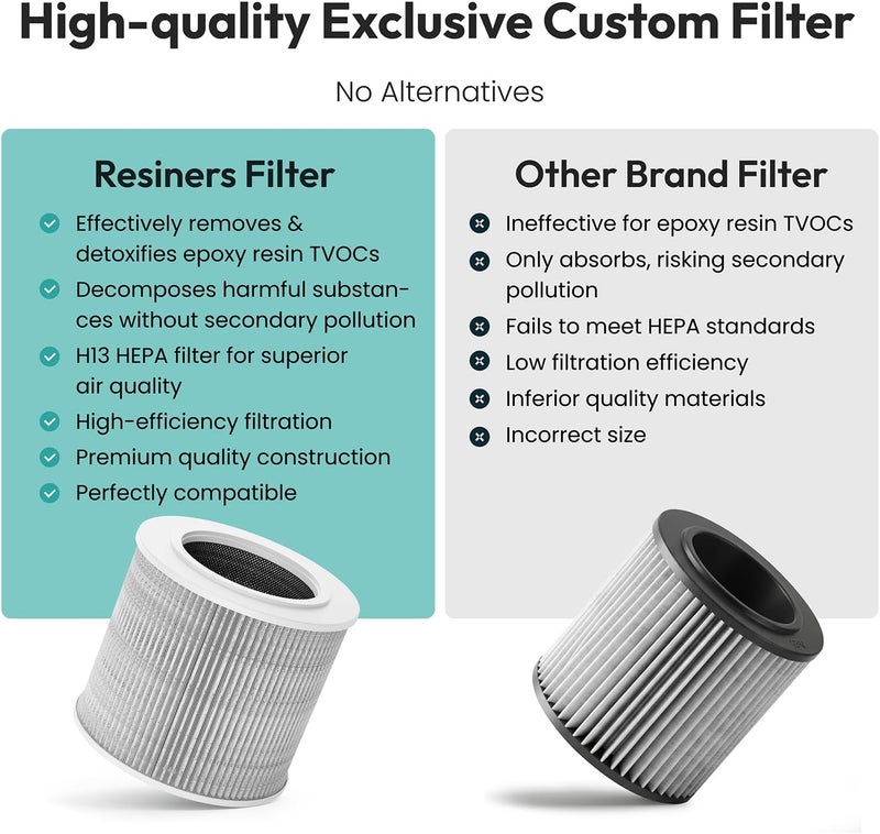Resiners 1 Pack Replacement Filter for Purair Air Purifier, 2-in-1 Resin Air Purifier Replacement Filter, H13 True HEPA Replacement Filter, SGS Certified, Epoxy Resin Tools Resin Accessories Supplies - Image 3